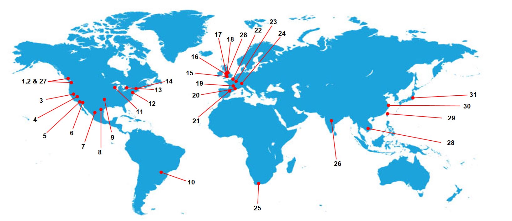 Group Organization Senior Flexonics