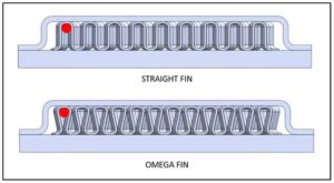 Electric Vehicle Thermal Management - Omega Fin cross section for Inverters (IGBTs) - Cooling EV Electronics by Senior Flexonics